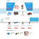 Capture de aquacleanconcept.com